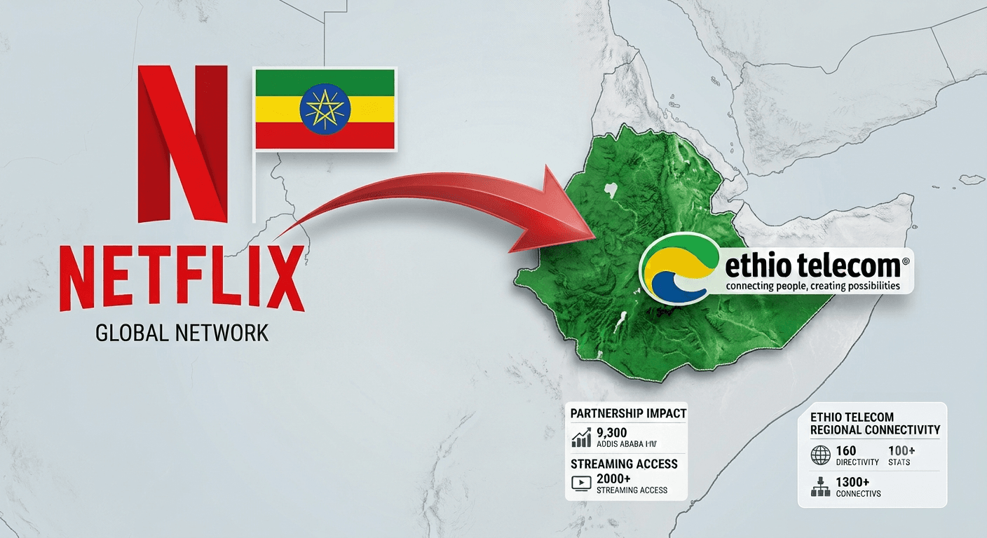 Ethio Telecom in Talks with Netflix to Resolve Commercial Barriers to Service Rollout